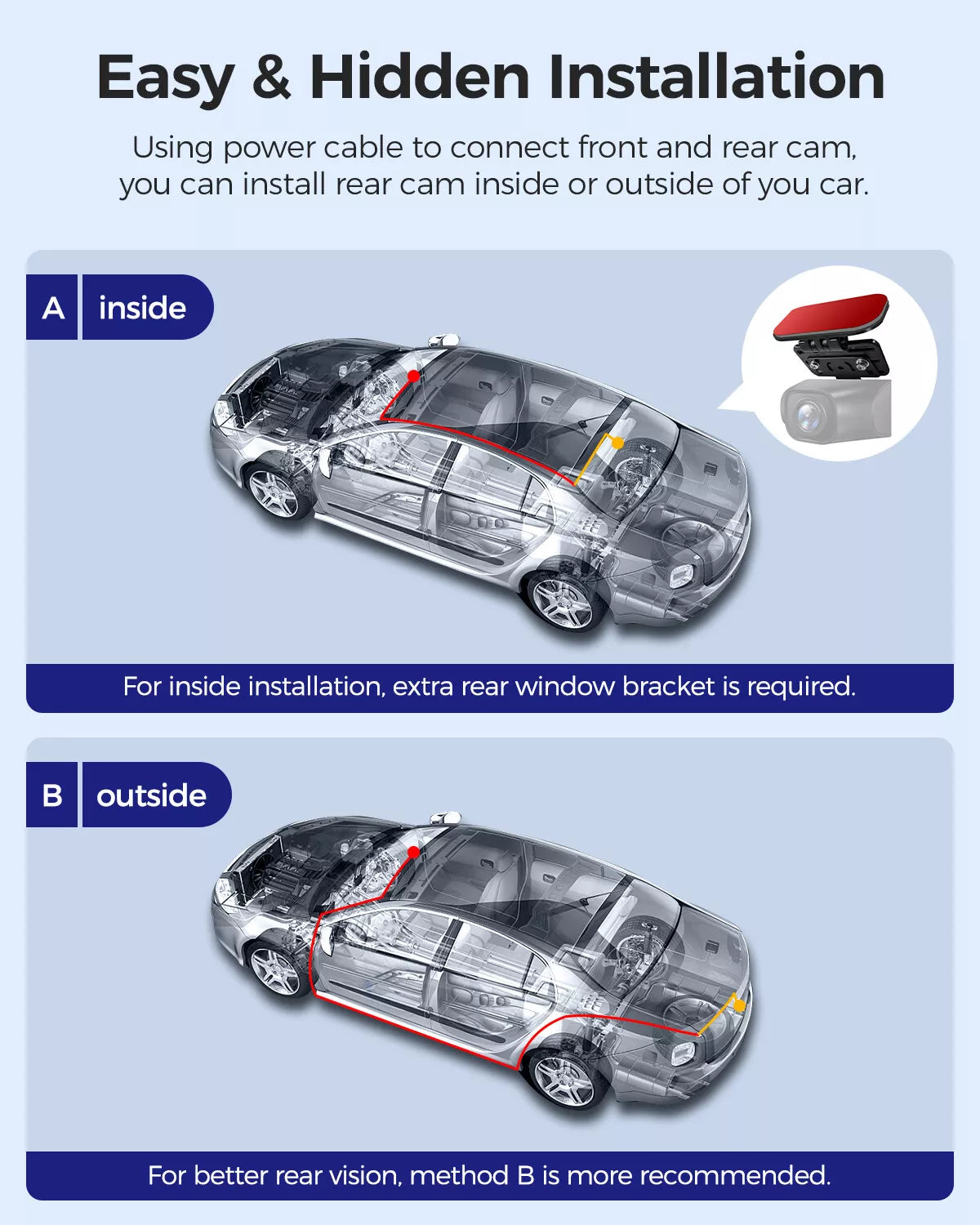 Dash Cam 4K+1080P + SD Card Memory