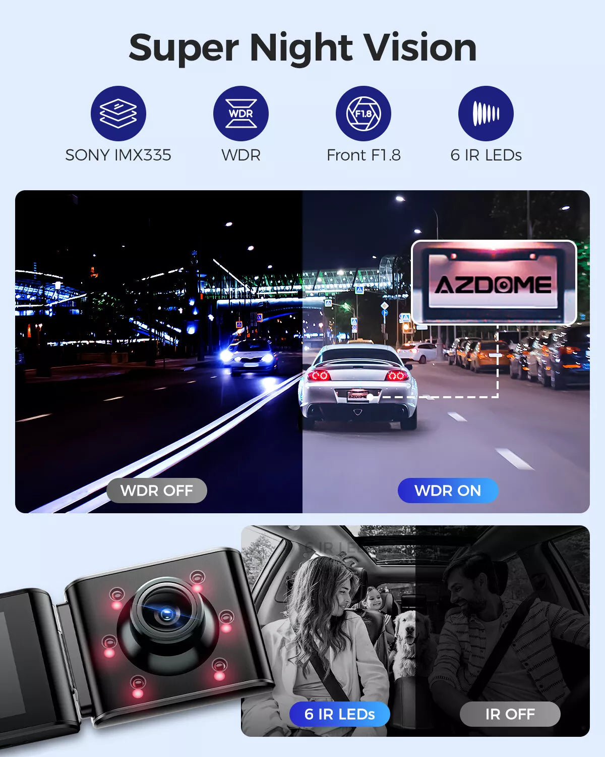 Dash Cam 4K+1080P + SD Card Memory